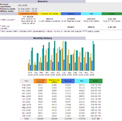 Resumen de estadísticas de uso del web. Clic para ver a mayor tamaño